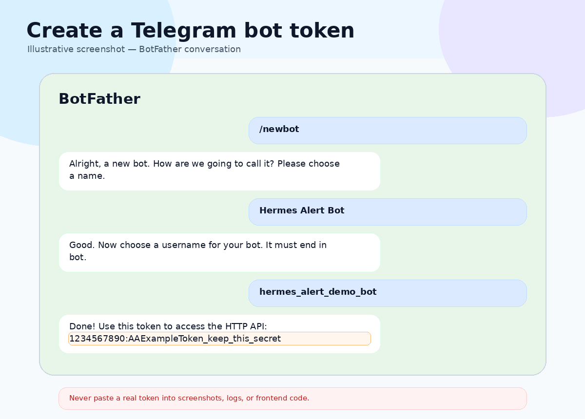Illustrative BotFather token creation screenshot