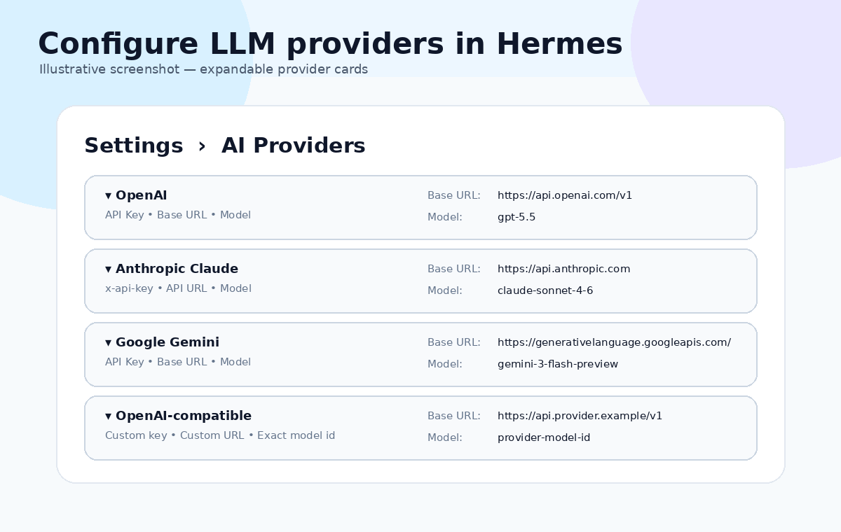 Illustrative Hermes LLM provider cards screenshot