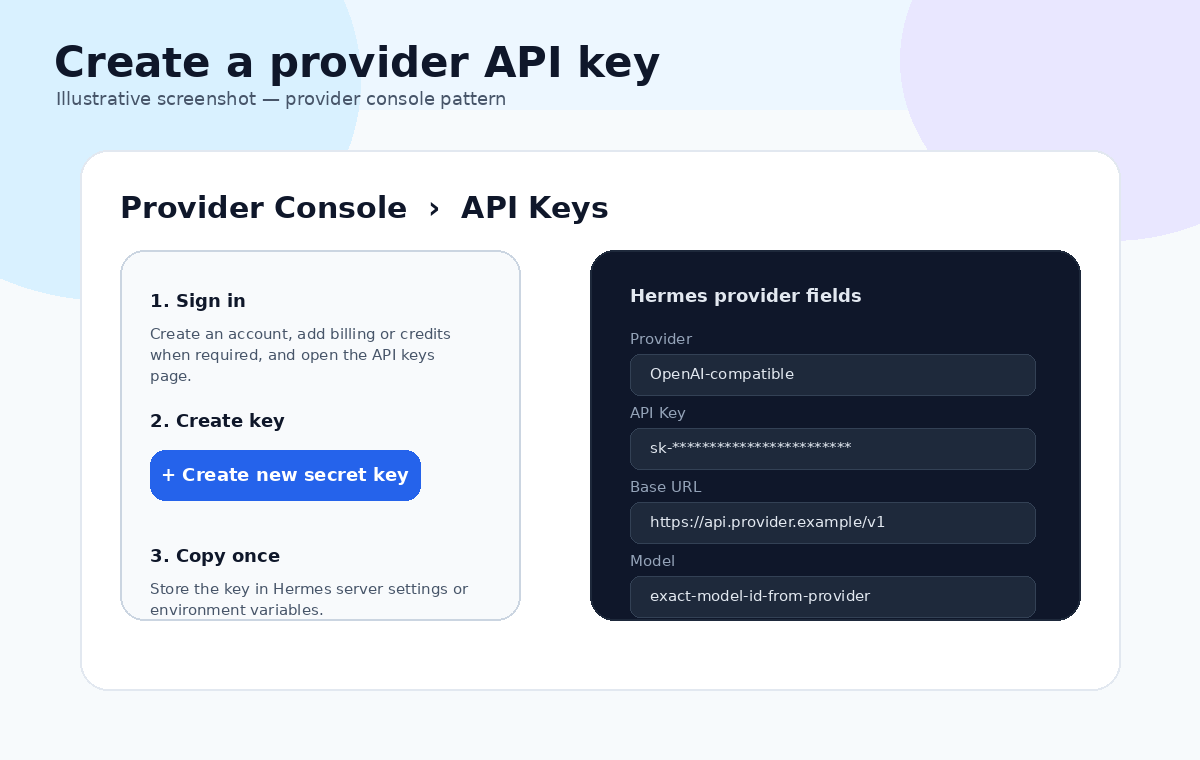 Illustrative provider console API key screenshot
